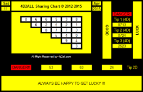 5 Formulas Help You Predict 6d Toto Lottery In Malaysia