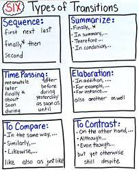 Transitions Beyond First Next And Then Teaching Language Arts Writing Resources Types Of Transitions