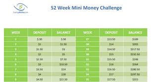 2016 52 Week Money Challenge Printable Calendar Template