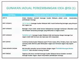 Koleksi frasa menarik dalam karangan. Contoh Frasa Menarik Rasmi F Info Wisata Hits