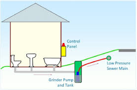 Once you've narrowed the length of some of your. Grinder Pump Systems Southwest Water Company
