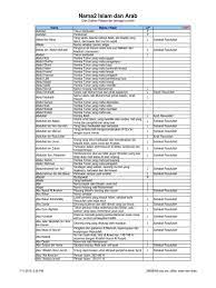 Maybe you would like to learn more about one of these? Nama Anak Islam