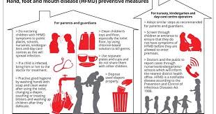 Penyakit hfmd disebabkan oleh virus yang dikenali sebagai enterovirus meliputi coxsackie virus a16 (cox a16) dan enterovirus 71 (ev 71). Buletin Ppd Betong Nasihat Kesihatan Advisory Hfmd