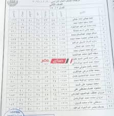 فيما أتاحت مديرية التربية والتعليم بمحافظة كفر الشيخ، اليوم الأربعاء رابط نتيجة الصف الثالث الاعدادي 2021 جميع المحافظات بكفر الشيخ، حيث يمكن للطلاب الدخول من نتيجه الصف الثالث الاعدادي 2021. Ù†ØªÙŠØ¬Ø© Ø§Ù„ØµÙ Ø§Ù„Ø«Ø§Ù†ÙŠ Ø§Ù„Ø¥Ø¹Ø¯Ø§Ø¯ÙŠ Ø§Ù„ØªØ±Ù… Ø§Ù„Ø£ÙˆÙ„ 2021 Ø¨Ø§Ù„Ø§Ø³Ù… Ù…Ø­Ø§ÙØ¸Ø© Ø§Ù„Ø¥Ø³ÙƒÙ†Ø¯Ø±ÙŠØ© Ù…ÙˆÙ‚Ø¹ ØµØ¨Ø§Ø­ Ù…ØµØ±