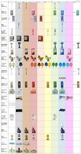 I Have Absolutely No Idea What This Says But It Seems Like A Helpful Guide Found On Pinterest Ac In 2020 Animal Crossing Animal Crossing Guide New Animal Crossing