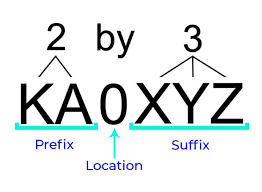 Ham Radio Call Signs Prep
