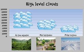 Cloud Types Cloud Height Chart Cloud Type Cloud Names