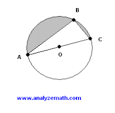 A circle is inscribed in the triangle if the triangle's three sides are all tangents to a circle. Triangle Inscribed In A Circle Problem With Solution