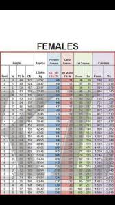 Okl Keto Chart Www Bedowntowndaytona Com