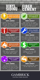 vinyl siding vs fiber cement pros cons gambrick