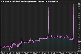 explainer the fed has a repo problem whats that reuters