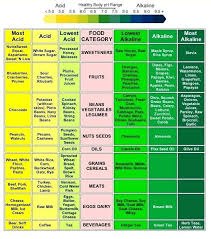 18 thorough low glycemic fruits and vegetables chart