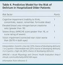 Delirium In Older Persons Evaluation And Management American Family Physician