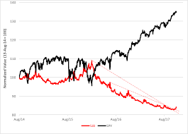 Early Warnings Of A Stock Slip Seeking Alpha