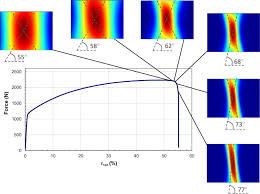 Résultat de recherche d'images pour "luders lines aluminum"