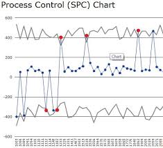 Spc Process Control Chart Sample Sap Blogs