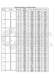 Grila de salarizare in sanatate. Proiectul De Salarizare UnitarÄƒ Anatomie PatologicÄƒ È™i MedicinÄƒ LegalÄƒ Sanitas ConstanÈ›a