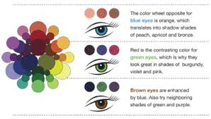 eye makeup chart tumblr