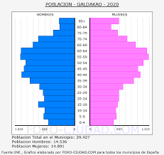 Calendario laboral vizcaya 2021 pdf, dias festivos vizcaya 2021 pdf, calendario fiestas vizcaya 2021 pdf created date: Calendario Laboral Galdakao 2021