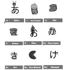 Check spelling or type a new query. Pdf Using Mnemonic Based Applications To Learning Japanese Hiragana Characters