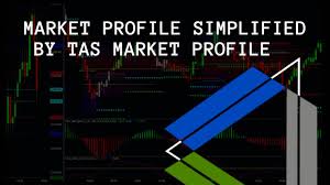 Market Profile Indicators Sierra Chart Download