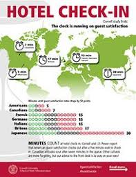 Different Countries Have Different Standards When It Comes To Hotel Guest Satisfaction Hotelcheckin Guestsatisfactio Hotel Hotel Guest Hospitality Management