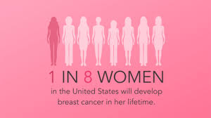 There are five stages of breast cancer, starting at zero and going up to four. Breast Cancer Awareness Month Conexus Conexus