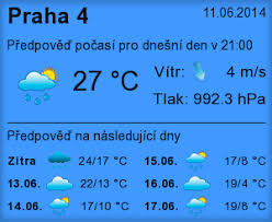 Nejvyšší denní teploty 19 až 23 °c. Pocasi Idnes