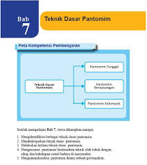 Materi seni budaya kelas 8 semester 1. Rangkuman Materi Sbk Kelas 8 Bab 7 Portal Edukasi