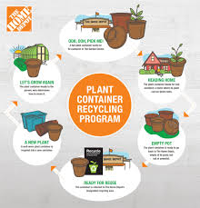 Use the map below to find all flowers locations in your area. The Home Depot Plant It Again The Plant Pot Recycling Program