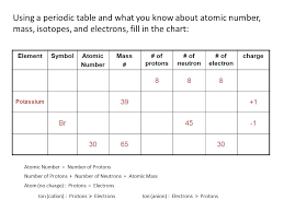 Virtually Everything That Is Is Made Up Of Atoms Chapter