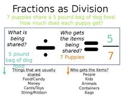 Fractions As Division 5th Grade 5 Nf 3 Lessons Tes Teach