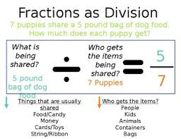 Fractions As Division 5th Grade 5 Nf 3 Lessons Tes Teach