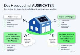 Ideen zum einrichten und gestalten. Das Haus Nach Dem Sonnenverlauf Ausrichten Fertighaus De Ratgeber