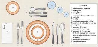 Apparecchiare La Tavola Di Tutti I Giorni Secondo Il Galateo Dining Etiquette Table Etiquette Dinning Etiquette