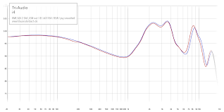 Compared to a speaker's frequency response, the range is much tighter, with only about 25 db or so between the maximum and minimum levels. Iem Frequency Response Measurements Klaus Eulenbach