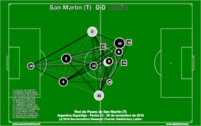 San martin de tucuman play in competitions team stats san martin de tucuman. Superliga 2018 19 Review San Martin De Tucuman Soccermetrics Research Llc