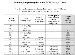 16 Month Old Benadryl Dose Infant