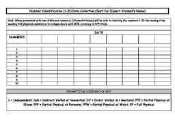 mathematics concepts data collection charts for special education teachers