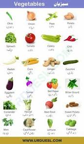 Pin On Fruit Names