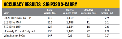 Sig P320 X Carry Review