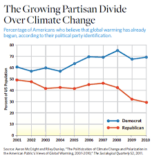 Climate Science As Culture War