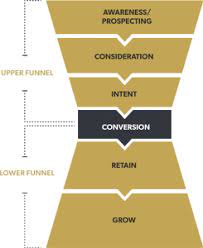 It's no longer brand vs. Performance Marketing 3 Myths You Should Know