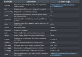 Best Discord Music Bot ;;help skip to learn how to skip more than one track. best discord music bot