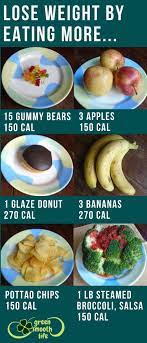 Pin On Lose Weight