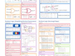 Boolean Logic Gates Cheatsheet Up To A Level Vocational School School Jobs School Plan
