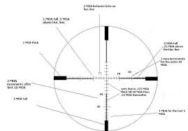 New Tactical Minute Of Angle Reticle