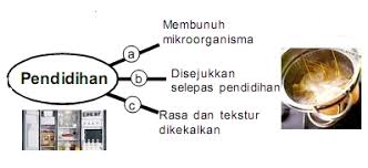 .makanan sains tahun 6 (12.5mb) dan streaming kumpulan lagu pengawetan makanan sains tahun 6 (12.5mb) mp3 terbaru di metrolagu dan nikmati, video hasil diatas adalah hasil pencarian dari anda pengawetan makanan sains tahun 6 mp3 dan menurut kami yang paling cocok adalah. Sains Tahun 4 5 6 Kssr Tahun 6 Pengawetan Makanan