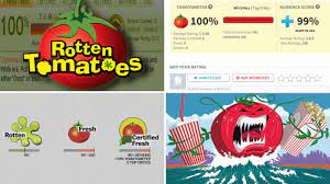 The percentage is based on the film's reviews aggregated by the website and listed below are films with 100% ratings that have a critics' consensus or have been reviewed by at least twenty film critics. Rotten Tomatoes Ratings System How Does Rotten Tomatoes Work