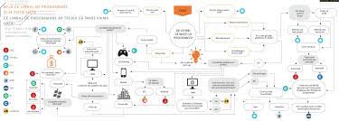 Interactioneaza, in loc de liste de instructiuni sau. Ce Limbaj De Programare Ar Trebui SÄƒ InveÅ£e Prima DatÄƒ Cei Care Vor SÄƒ DevinÄƒ Programatori